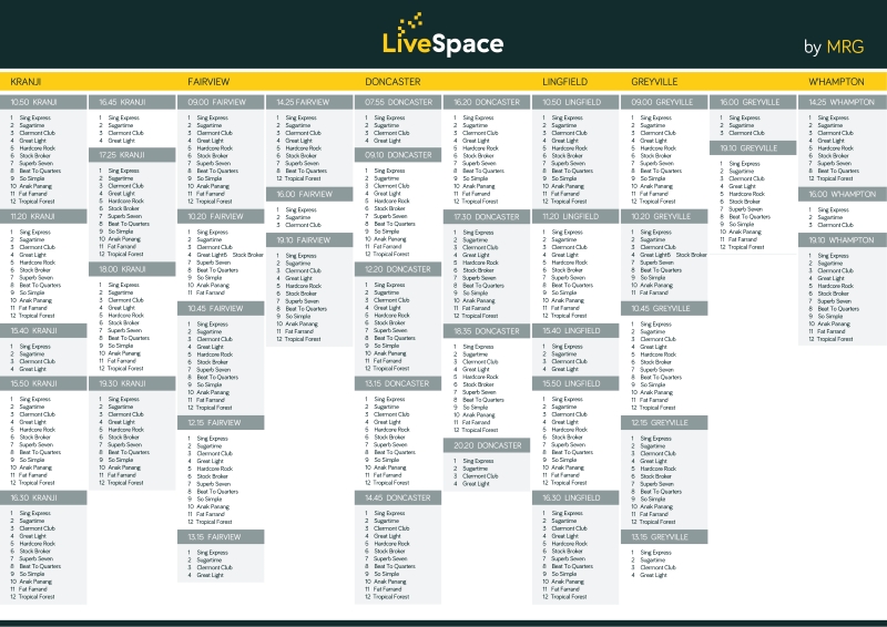 The Summary screens selectable data adds choice & flexibility to betting displays