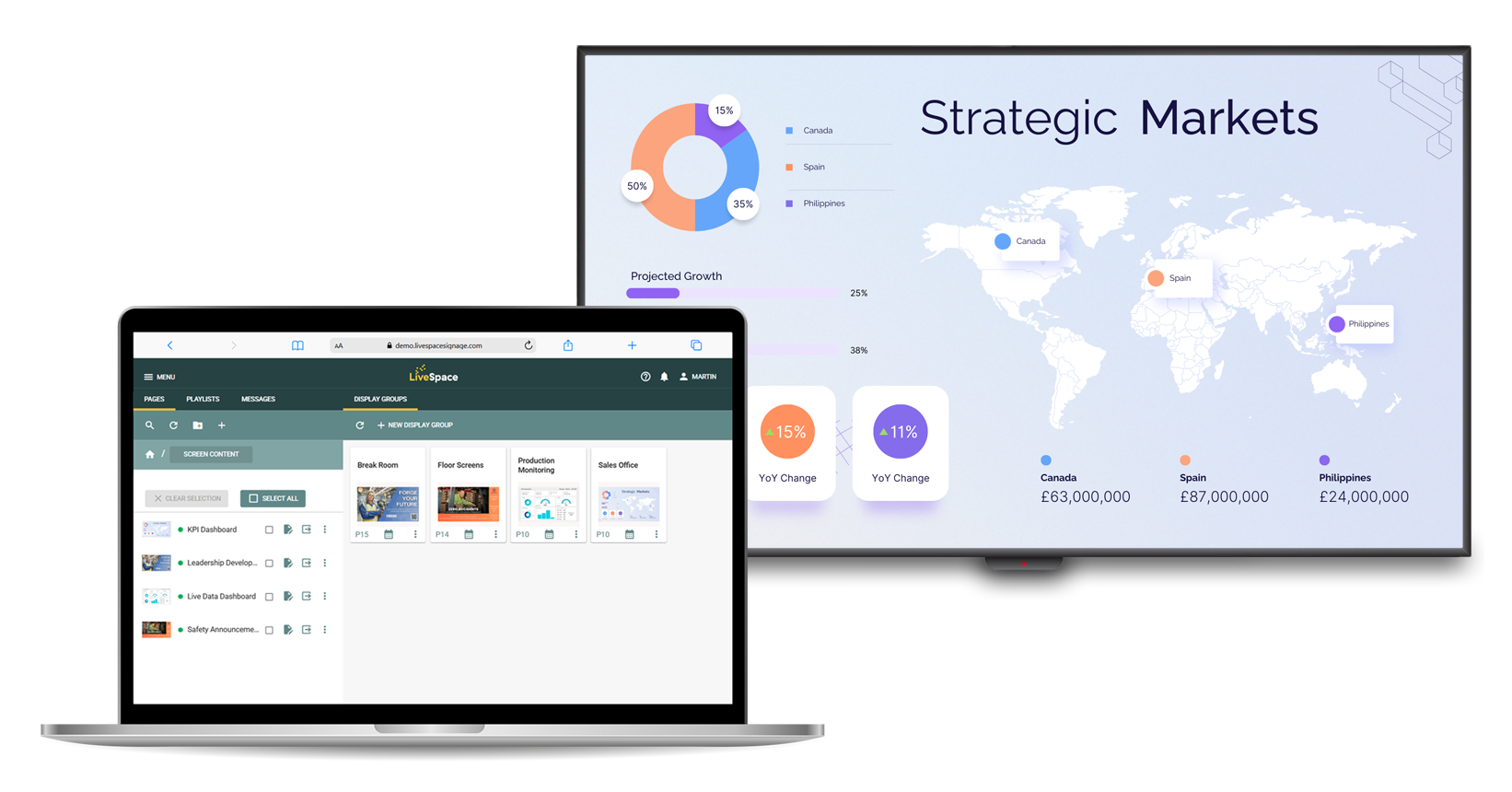 Laptop and KPIs