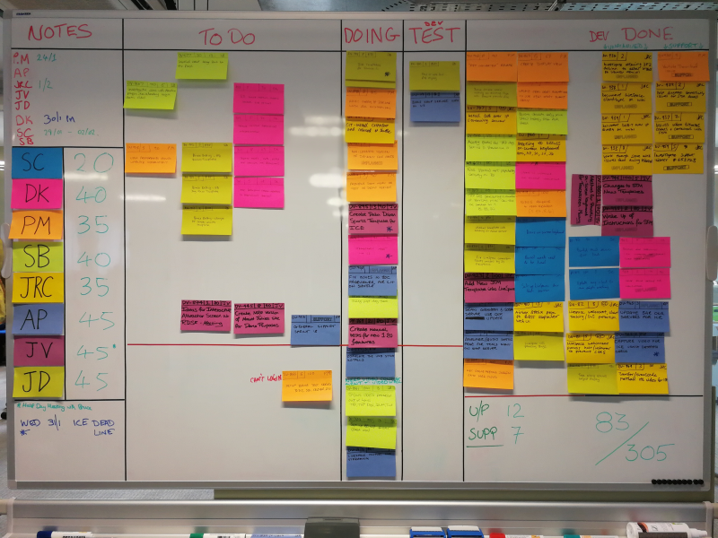 Agile continues to transform development